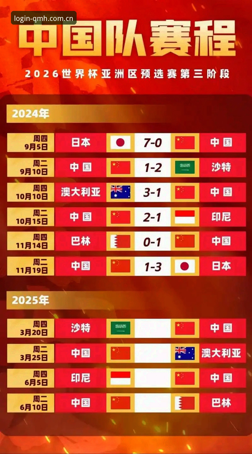 2030世界杯扩军66队完整指南：中国男足的机会与球盟会qmh观赛体验