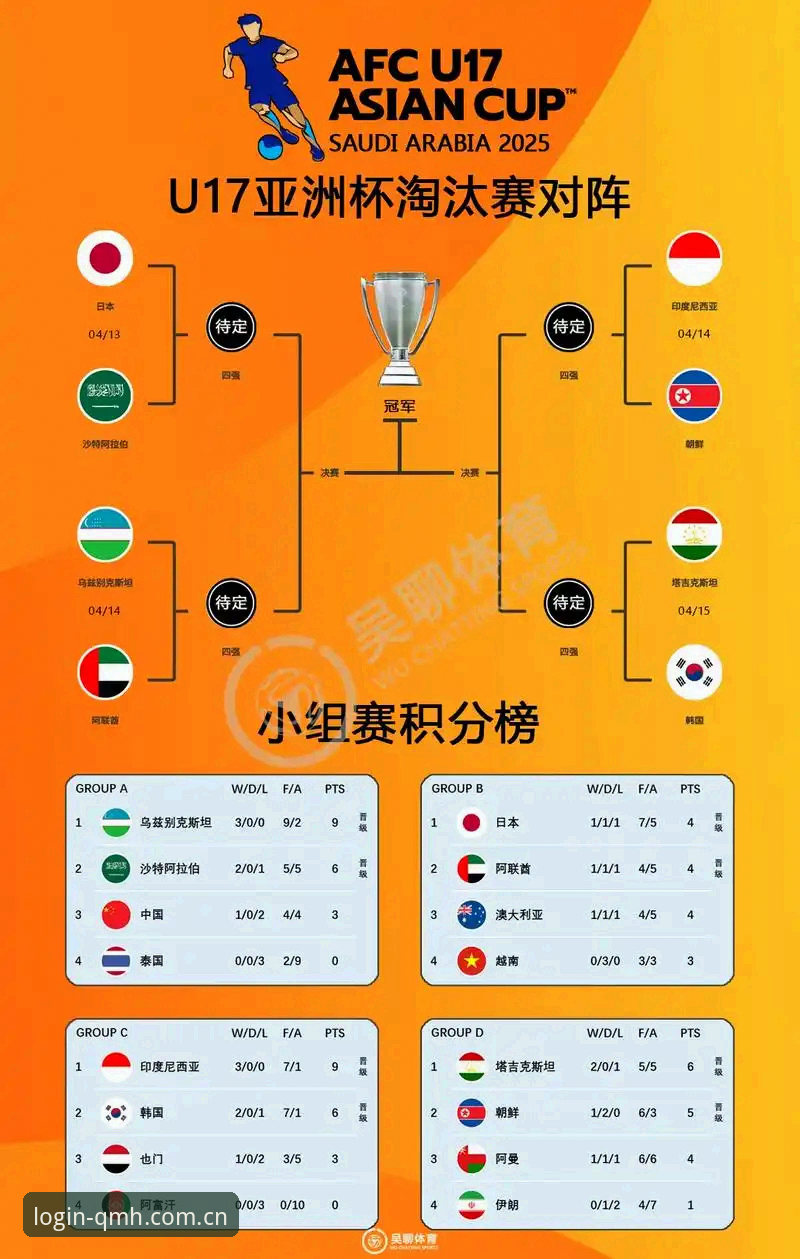 U17世界杯抽签揭晓：5个关键看点与赛事前瞻